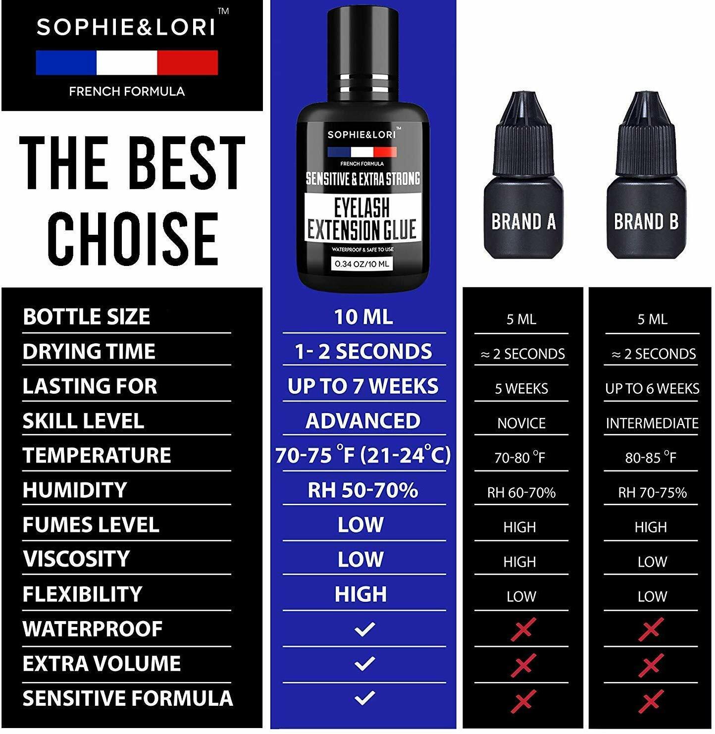 "À la folie, pas du tout"